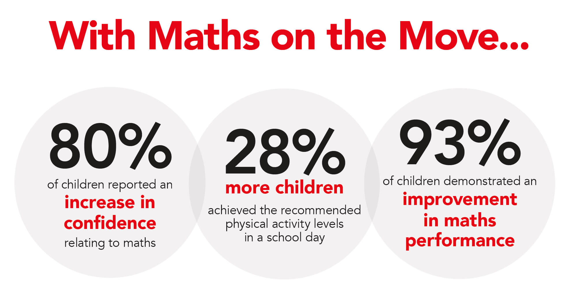 maths on the move